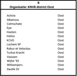 Indeling 3B bekend!