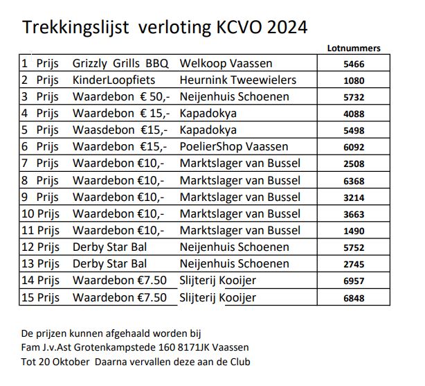 Trekkingsuitslag bliksemverloting